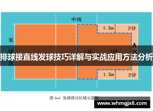 排球接直线发球技巧详解与实战应用方法分析